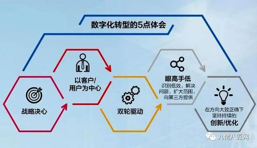 SEO天津：从传统行业到数字营销的转变，助力企业轻松获客
