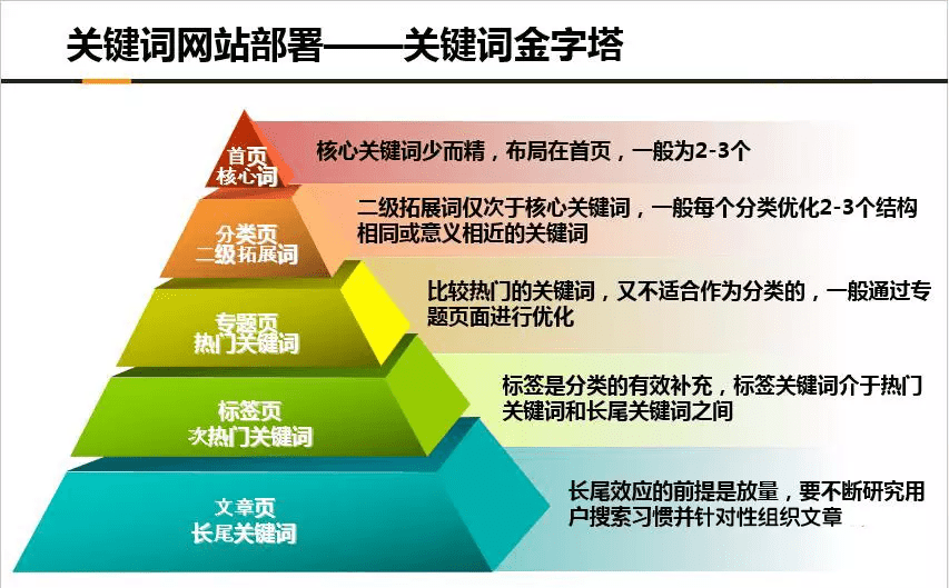天津SEO优化服务指南：如何选择靠谱的SEO公司提升网站排名与获客效果