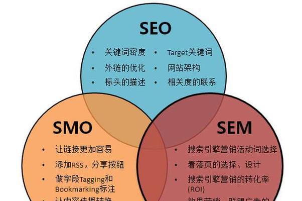 天津SEO顾问服务指南：提升网站排名，轻松获取精准客户线索