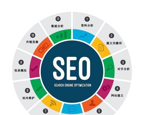 天津SEO技术：轻松提升网站排名，让客户主动找上门