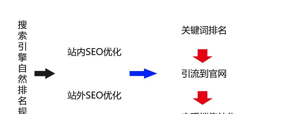 天津企业SEO实战指南：精准获客成本更低，轻松提升线上曝光与转化