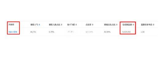 天津本地排名优化技巧：让潜在客户不再错过你的店铺