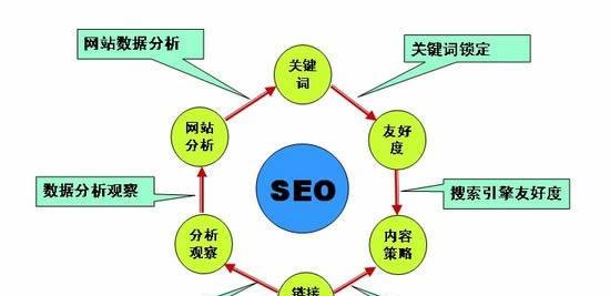 天津企业SEO关键词优化全攻略：轻松提升排名，精准获客无忧
