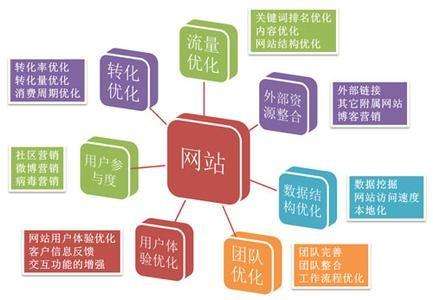 天津企业SEO实战方法：轻松提升本地搜索排名，精准获客不费力