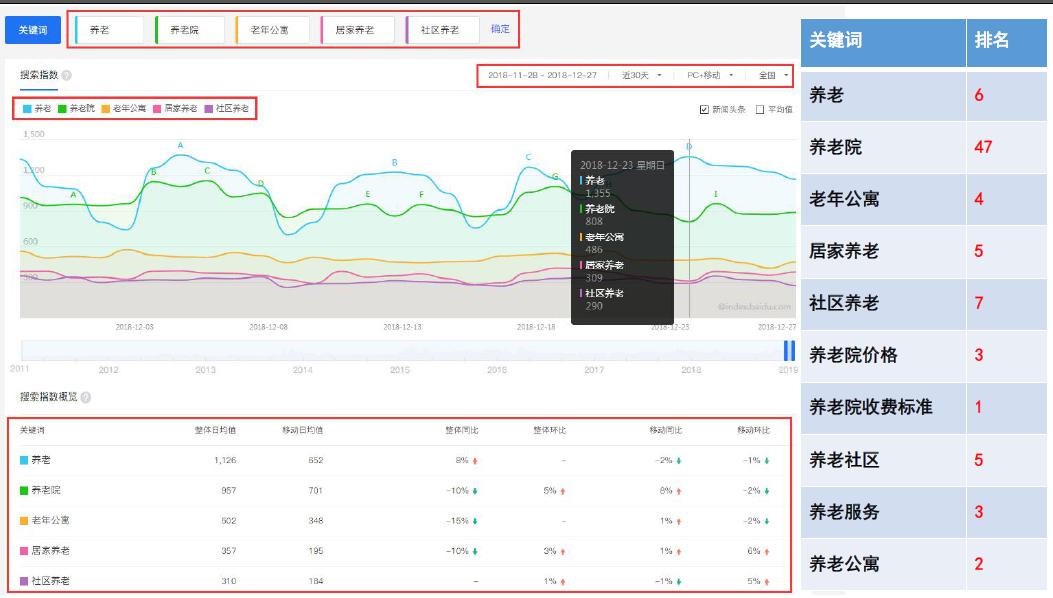 天津网站排名SEO提升全攻略：从零到首页的实战技巧，让您的网站轻松获客