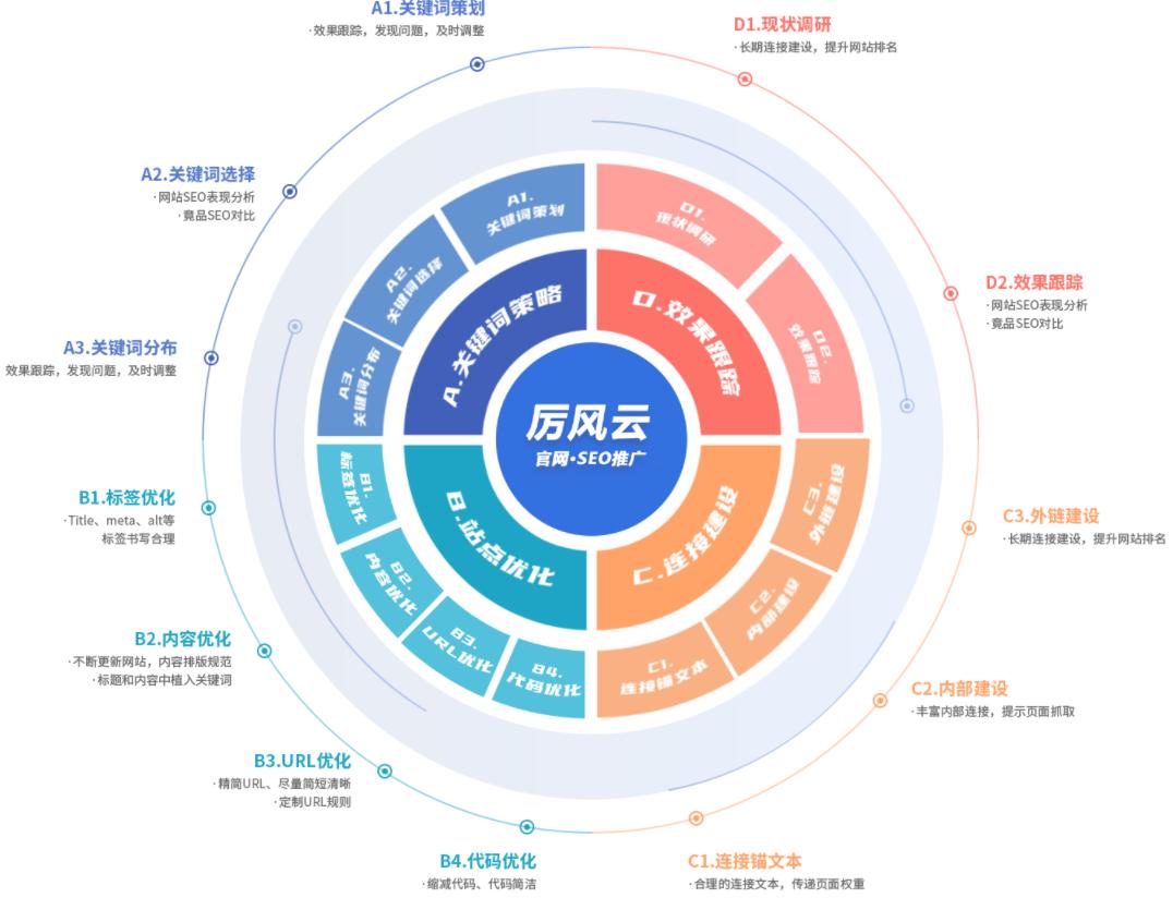 天津企业本地SEO实战指南：精准引流获客，轻松解决线上曝光难题