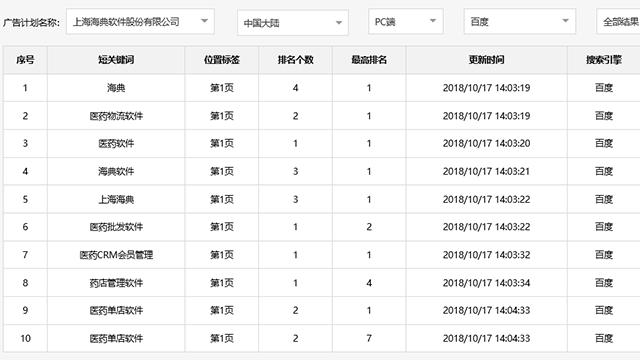 天津企业SEO排名技巧：轻松掌握本地优化秘诀，快速提升搜索排名