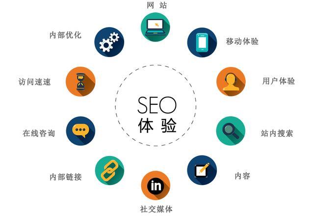 天津企业流量SEO实战指南：低成本获客与持续增长秘诀