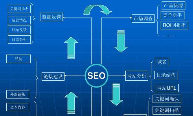 天津本地企业SEO排名优化指南：快速提升搜索曝光，精准获客不再难