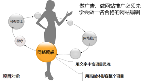 天津SEO流量提升技巧：本地化策略让您的网站在天津搜索中脱颖而出