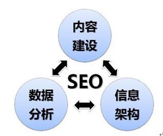 天津本地SEO排名方案：快速提升店铺客流与收入的实用指南
