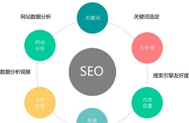 天津企业SEO实战优化：轻松提升排名，快速获取精准客户