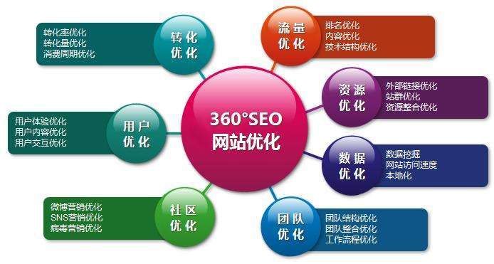 天津企业流量SEO指南：轻松获取精准客户，告别无效营销烦恼