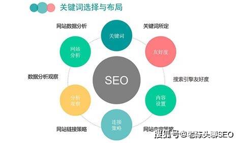 天津网站流量SEO指南：轻松提升本地搜索排名，让客户主动找上门