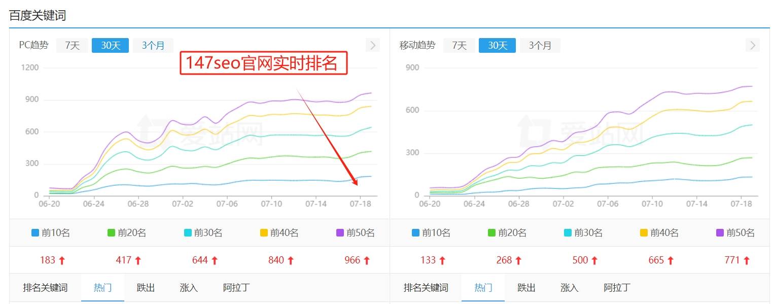天津网站流量SEO指南：轻松提升本地搜索排名，让客户主动找上门