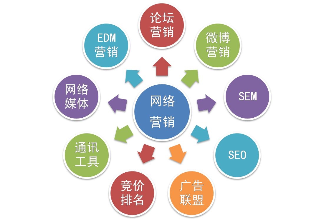 天津企业SEO优化方法：低成本精准获客，告别无效推广困扰
