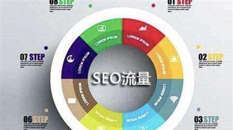 天津企业SEO实战技巧：轻松提升本地搜索排名，让客户主动找上门