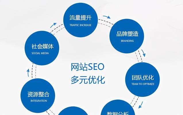 天津网站流量提升技巧：5大策略让您的网站访问量暴涨，轻松获取更多客户