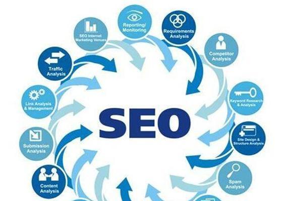 天津企业流量优化SEO：轻松提升本地竞争力与品牌信任度
