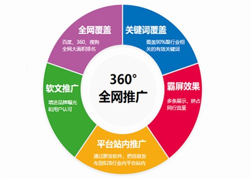 天津企业SEO优化指南：轻松提升本地搜索排名，让客户主动找上门