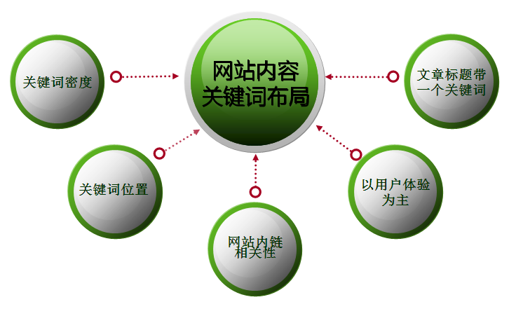 天津企业SEO优化指南：轻松提升本地搜索排名，让客户主动找上门