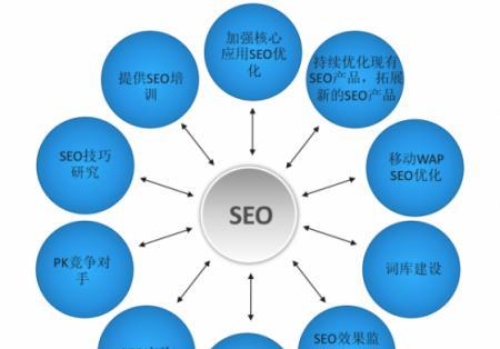天津本地优化流量SEO：精准引流，让您的店铺客源不断