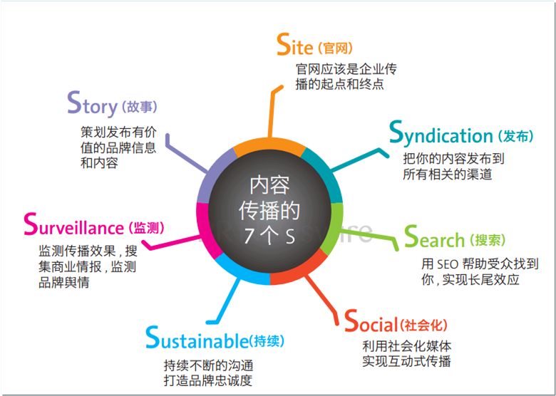 天津企业流量实战SEO：从零到精准转化的完整指南，轻松解决网站有流量无询盘难题