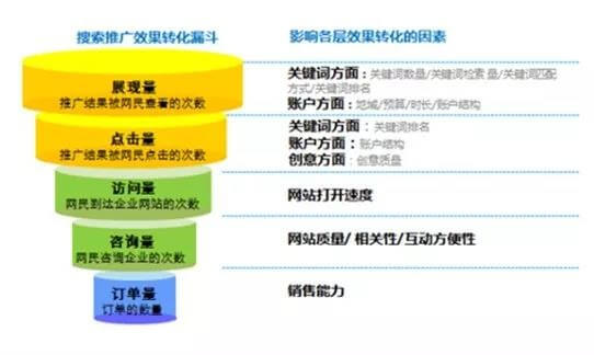 天津企业流量优化指南：高效获客与品牌增长的实用策略