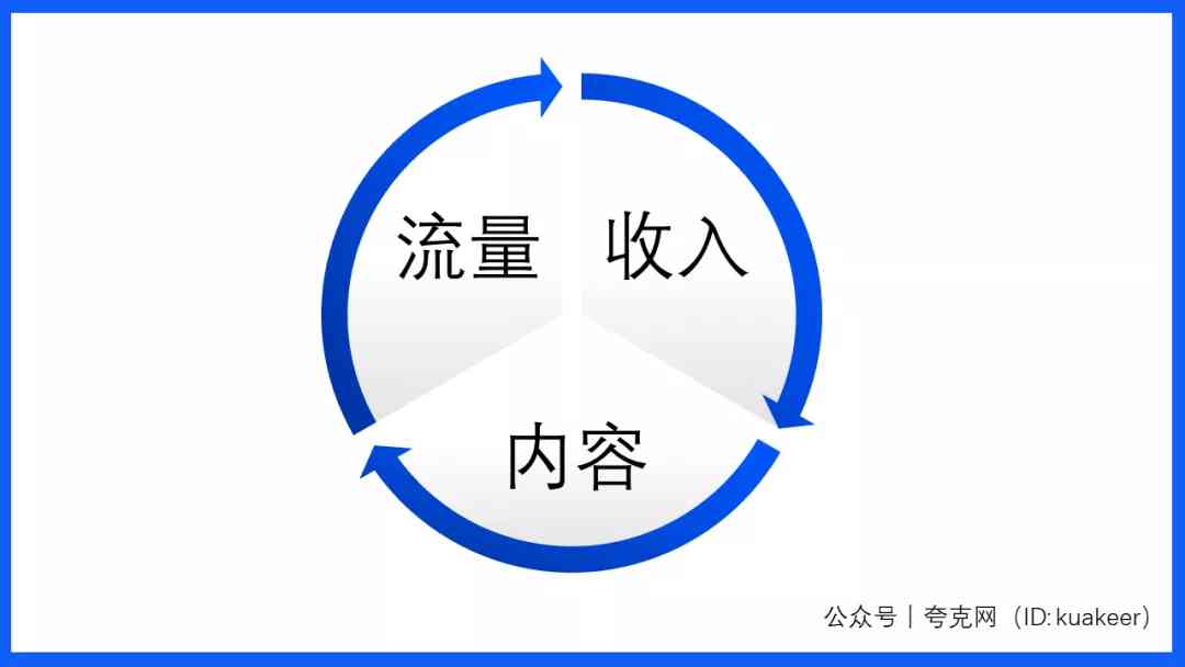 天津企业流量优化指南：高效获客与品牌增长的实用策略
