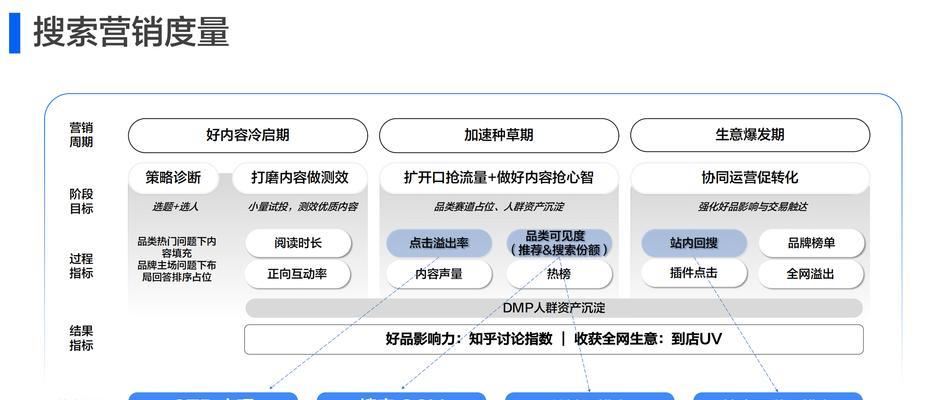 天津企业流量优化指南：高效获客与品牌增长的实用策略