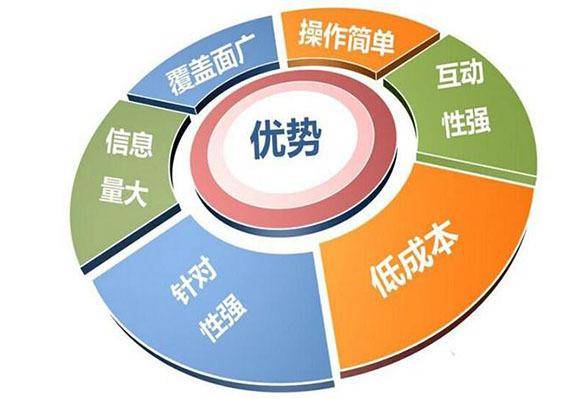 天津企业本地排名方案：精准引流，轻松提升客户到店率