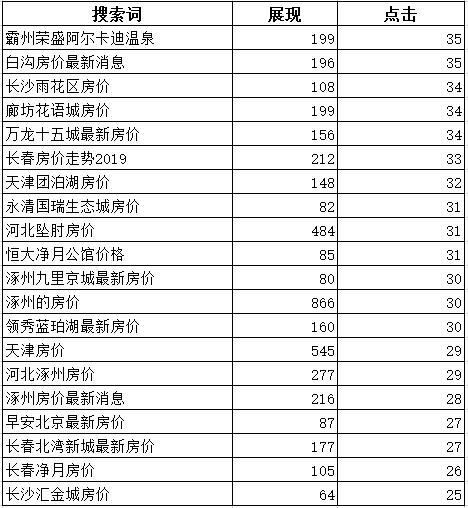 天津网站排名提升方案：快速获得本地精准流量，轻松解决企业曝光难题